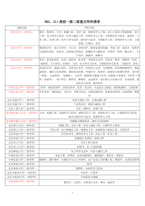 985211高校重点学科清单