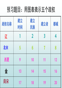 9七年级下册历史民族政权并立的时代课件