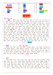 9中药归经