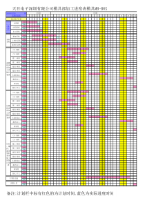 注塑模具详细加工进度表
