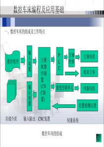 数控车床编程及应用基础