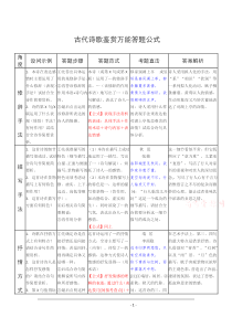 高考语文古诗歌鉴赏万能答题公式