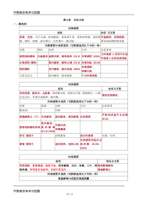 9第九章非处方药