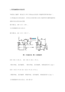 数控车床编程基本指令(上)