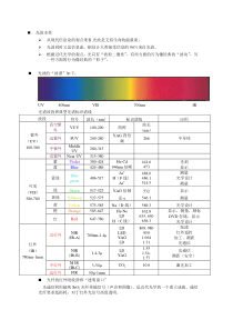 A1光谱及基本单位