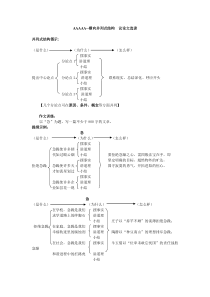 AAAAA--横向并列式结构议论文选读