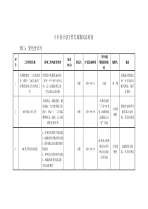 6月份计划工作完成情况总结表