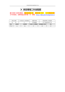 7-奖惩管理业务流程(第五章)