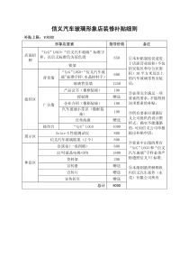 信义汽车玻璃形象店装修补贴细则