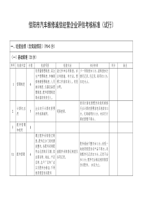 信阳市汽车维修诚信经营企业评估考核标准(试行)