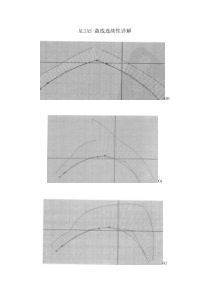 alias曲线的连续性详解