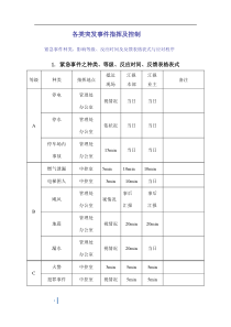 7应急预案