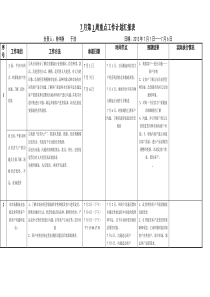 7月每周重点工作计划进度汇报表