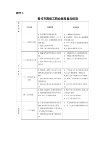 数控车高级工职业技能鉴定标准