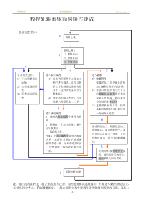 数控轧辊磨床简易操作过程