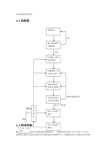 App测试流程及测试点(个人整理版)