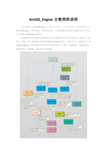 ArcGIS_Engine基础类库说明