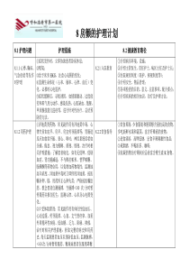 8房颤的护理计划