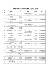 保留的涉及出租汽车的收费和基金项目及标准