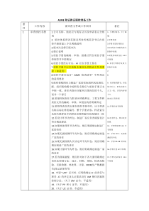 ASME取证换证联检检查表