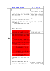 98版与10版GMP在物料方面的区别