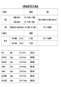 ATM机配货表(尺寸规格)