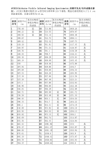 aviris波段介绍