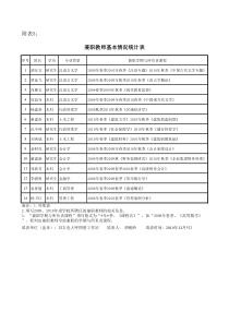 表5-兼职教师基本情况统计表