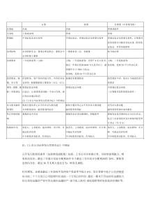 A股H股和红筹股的区别