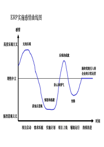 5BIG常用咨询分析工具