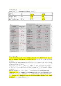 ABS与尼龙的比较20120425