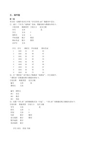 Access期末操作复习习题及答案