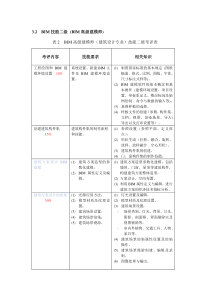 BIM二级考纲