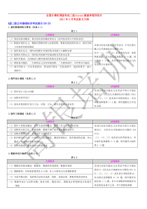 ACCESS考试复习大纲
