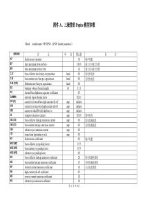 bjt_model参数解释