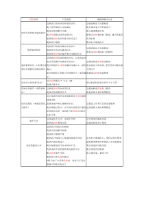 BMW案例齿轮剃齿误差解决方法