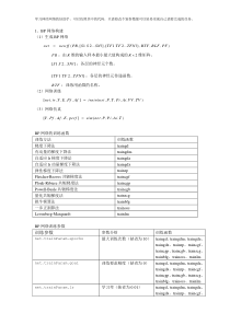 BP神经网络matlab实例(简单而经典)