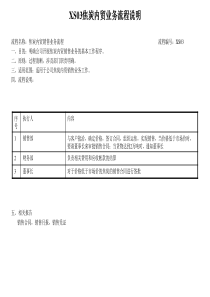 焦炭内贸业务流程