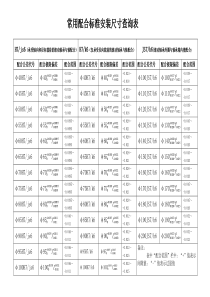 轴承安装配合标准查询表