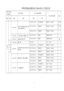 C104单元工程名称划分