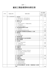 建设工程监理资料归档目录