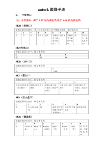 Autork奥托克电动执行器故障维修手册