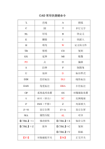 CAD快捷键-CAD常用快捷键命令大全