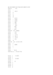 CAD里的特殊字符的输入方法