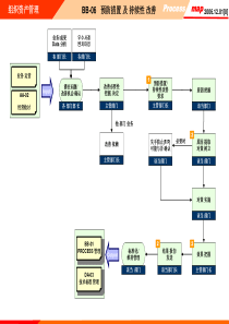 BB-06_预防措施,_持续性改善-0926-ok