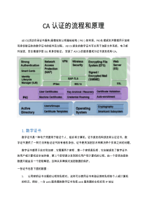 CA认证的流程和原理