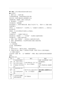 bt-kxcpq高一人教版历史必修二知识点总结提纲