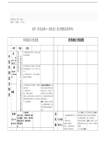 bw-omriv高中历史总结资料(无需积分)