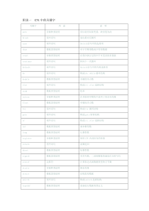 C51中的关键字及运算符优先级(黎成林)