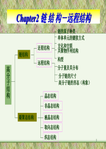 chapter2高分子物理-远程结构.